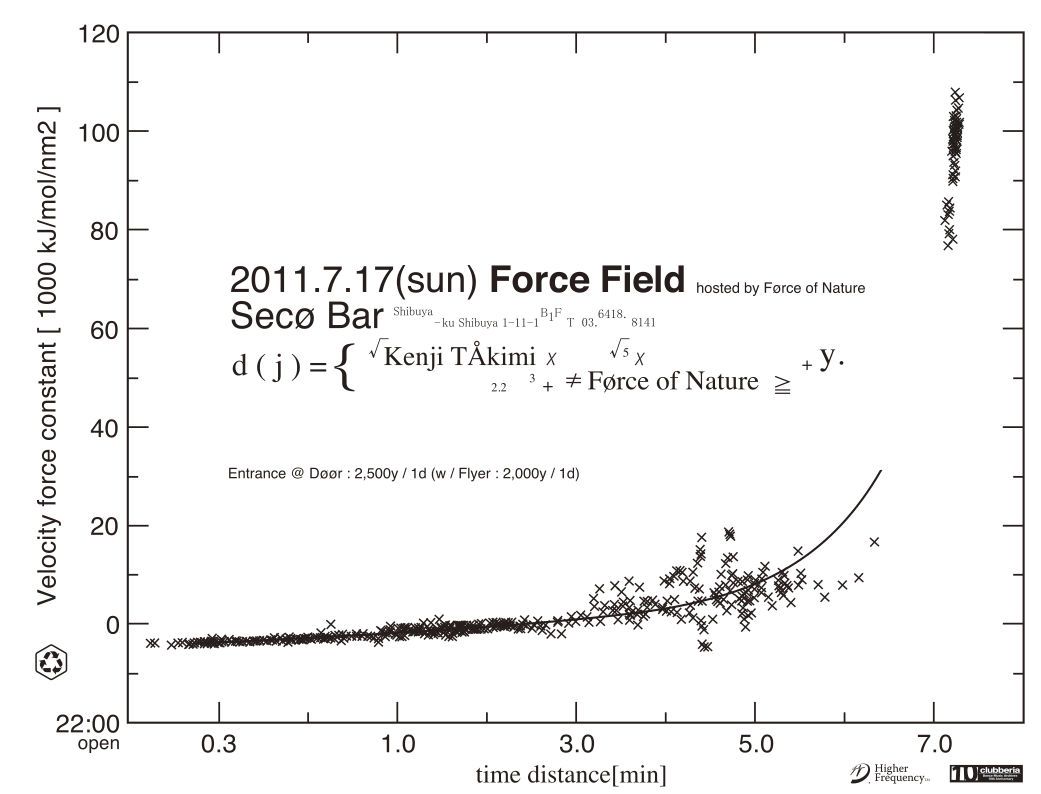 Force Field