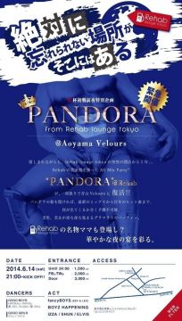 PANDORA