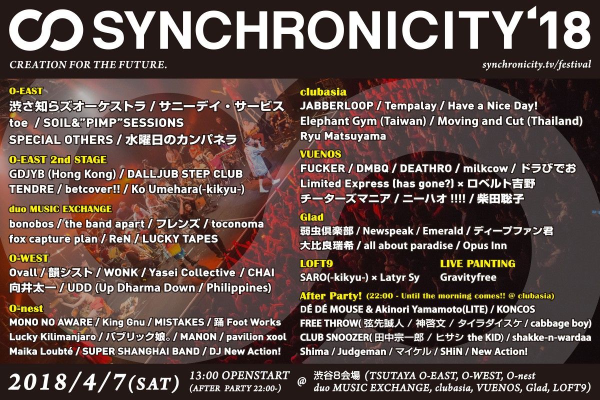 SYNCHRONICITY'18